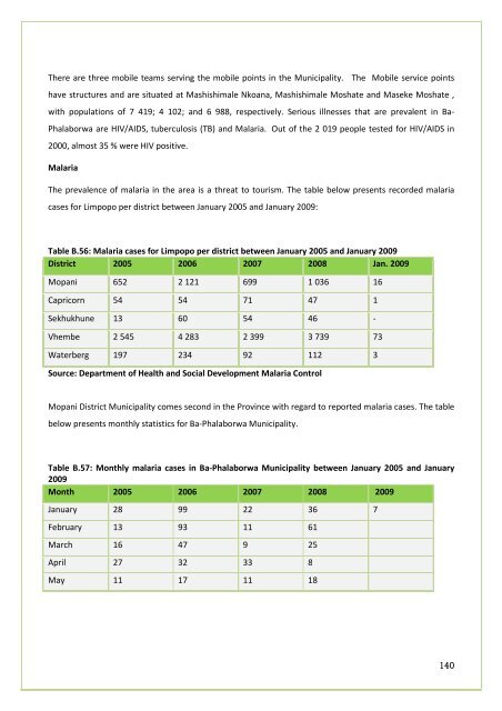 APPROVED IDP DOC 2011-16.BA PHALABORWA.pdf