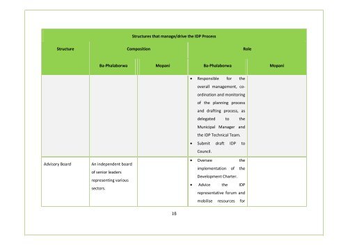 APPROVED IDP DOC 2011-16.BA PHALABORWA.pdf