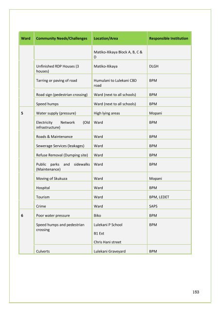 APPROVED IDP DOC 2011-16.BA PHALABORWA.pdf