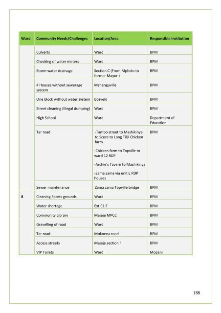 APPROVED IDP DOC 2011-16.BA PHALABORWA.pdf