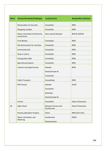 APPROVED IDP DOC 2011-16.BA PHALABORWA.pdf