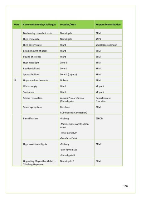 APPROVED IDP DOC 2011-16.BA PHALABORWA.pdf