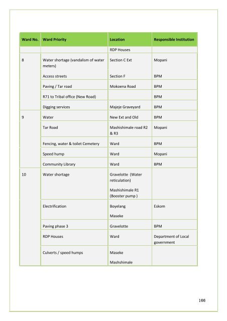 APPROVED IDP DOC 2011-16.BA PHALABORWA.pdf