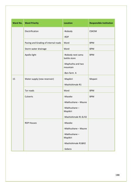 APPROVED IDP DOC 2011-16.BA PHALABORWA.pdf