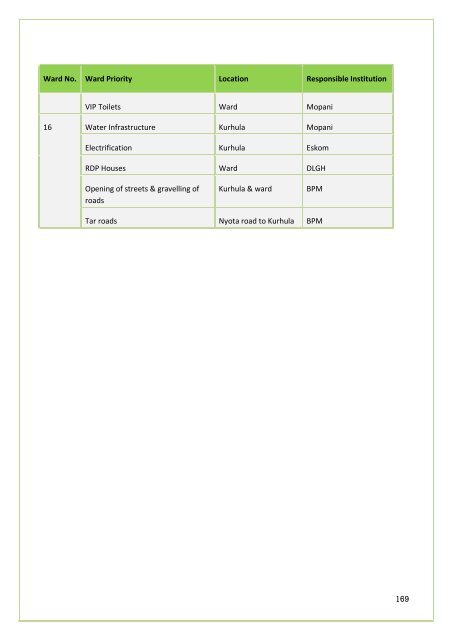 APPROVED IDP DOC 2011-16.BA PHALABORWA.pdf