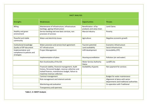 APPROVED IDP DOC 2011-16.BA PHALABORWA.pdf