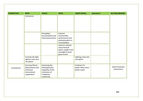 APPROVED IDP DOC 2011-16.BA PHALABORWA.pdf