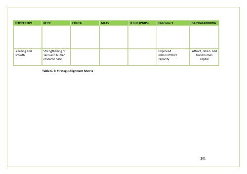 APPROVED IDP DOC 2011-16.BA PHALABORWA.pdf