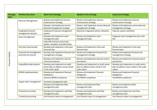 APPROVED IDP DOC 2011-16.BA PHALABORWA.pdf