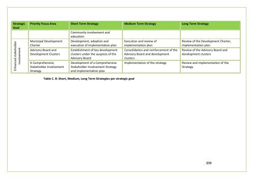 APPROVED IDP DOC 2011-16.BA PHALABORWA.pdf