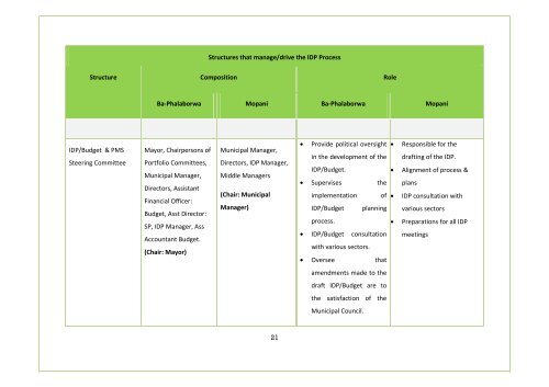 APPROVED IDP DOC 2011-16.BA PHALABORWA.pdf