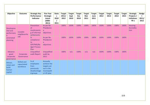 APPROVED IDP DOC 2011-16.BA PHALABORWA.pdf