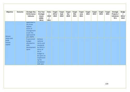 APPROVED IDP DOC 2011-16.BA PHALABORWA.pdf