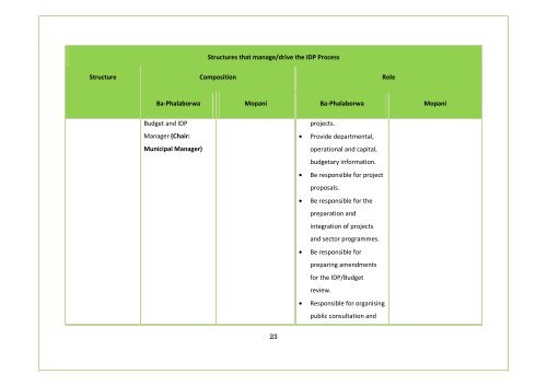 APPROVED IDP DOC 2011-16.BA PHALABORWA.pdf