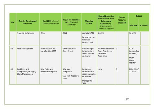 APPROVED IDP DOC 2011-16.BA PHALABORWA.pdf