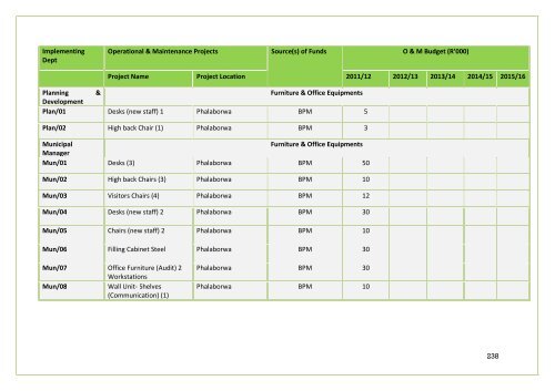 APPROVED IDP DOC 2011-16.BA PHALABORWA.pdf