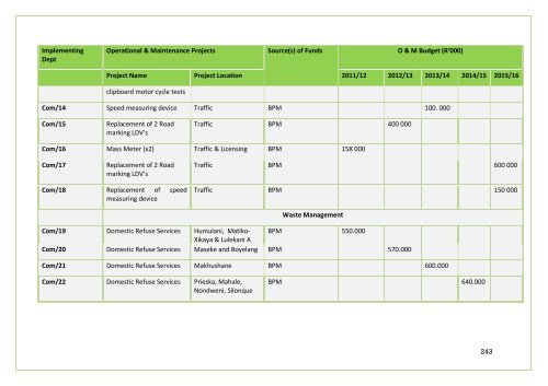 APPROVED IDP DOC 2011-16.BA PHALABORWA.pdf