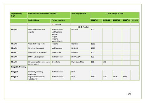 APPROVED IDP DOC 2011-16.BA PHALABORWA.pdf