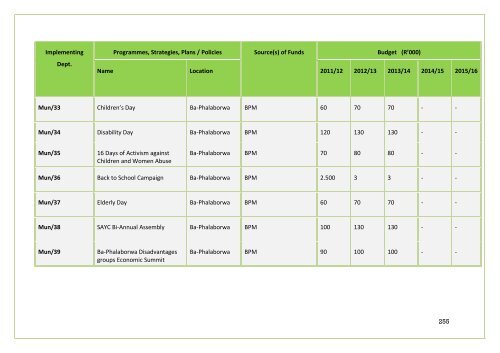 APPROVED IDP DOC 2011-16.BA PHALABORWA.pdf