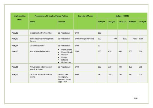 APPROVED IDP DOC 2011-16.BA PHALABORWA.pdf