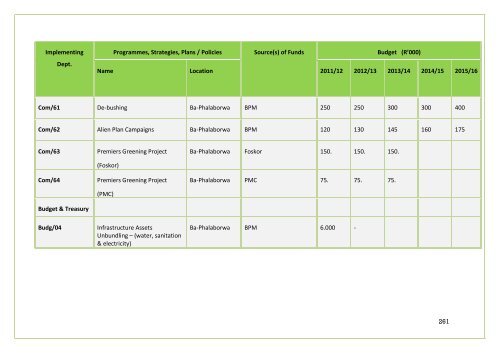 APPROVED IDP DOC 2011-16.BA PHALABORWA.pdf