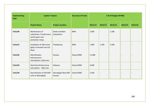 APPROVED IDP DOC 2011-16.BA PHALABORWA.pdf