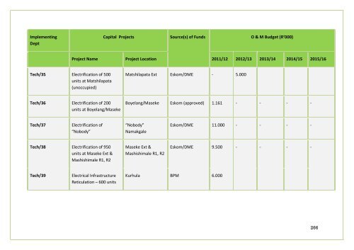 APPROVED IDP DOC 2011-16.BA PHALABORWA.pdf