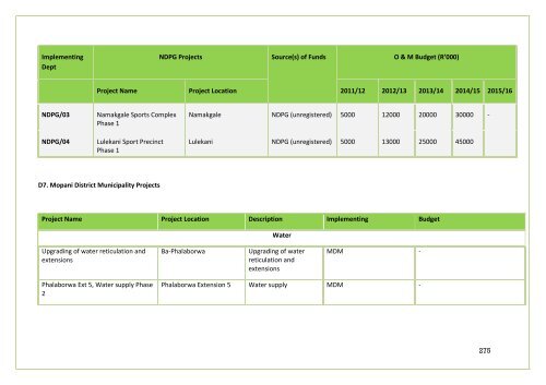 APPROVED IDP DOC 2011-16.BA PHALABORWA.pdf