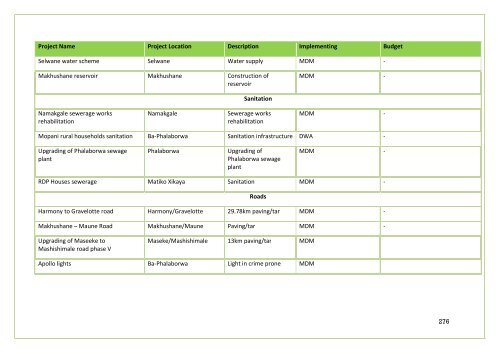 APPROVED IDP DOC 2011-16.BA PHALABORWA.pdf