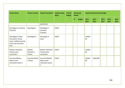 APPROVED IDP DOC 2011-16.BA PHALABORWA.pdf