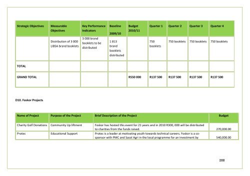 APPROVED IDP DOC 2011-16.BA PHALABORWA.pdf