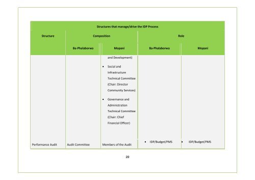 APPROVED IDP DOC 2011-16.BA PHALABORWA.pdf