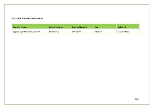 APPROVED IDP DOC 2011-16.BA PHALABORWA.pdf