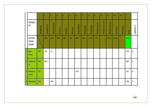 APPROVED IDP DOC 2011-16.BA PHALABORWA.pdf