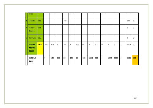 APPROVED IDP DOC 2011-16.BA PHALABORWA.pdf