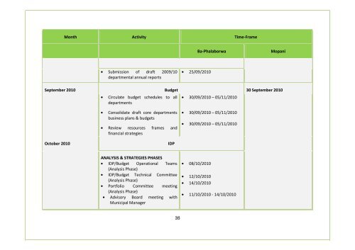 APPROVED IDP DOC 2011-16.BA PHALABORWA.pdf