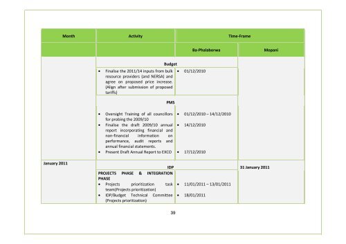 APPROVED IDP DOC 2011-16.BA PHALABORWA.pdf