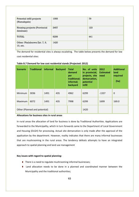 APPROVED IDP DOC 2011-16.BA PHALABORWA.pdf
