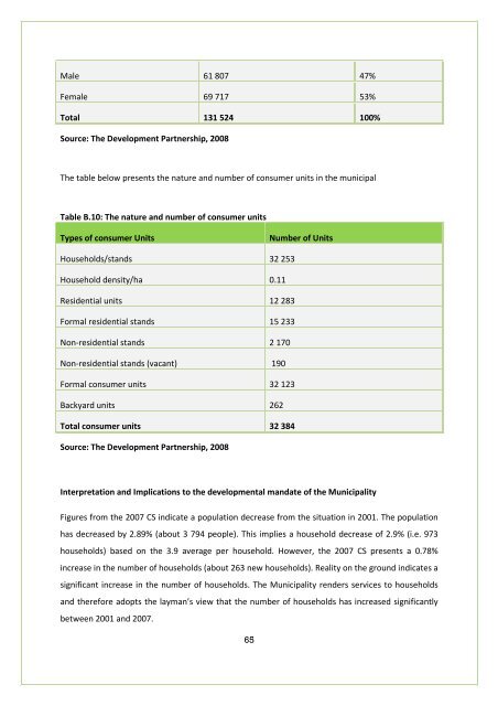 APPROVED IDP DOC 2011-16.BA PHALABORWA.pdf