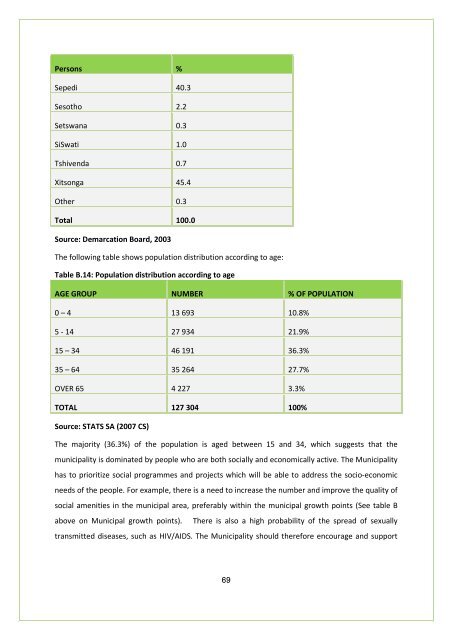 APPROVED IDP DOC 2011-16.BA PHALABORWA.pdf