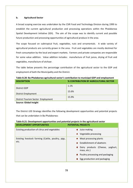 APPROVED IDP DOC 2011-16.BA PHALABORWA.pdf