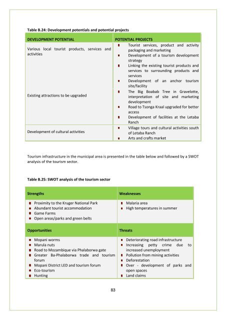 APPROVED IDP DOC 2011-16.BA PHALABORWA.pdf