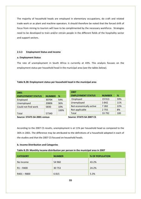 APPROVED IDP DOC 2011-16.BA PHALABORWA.pdf