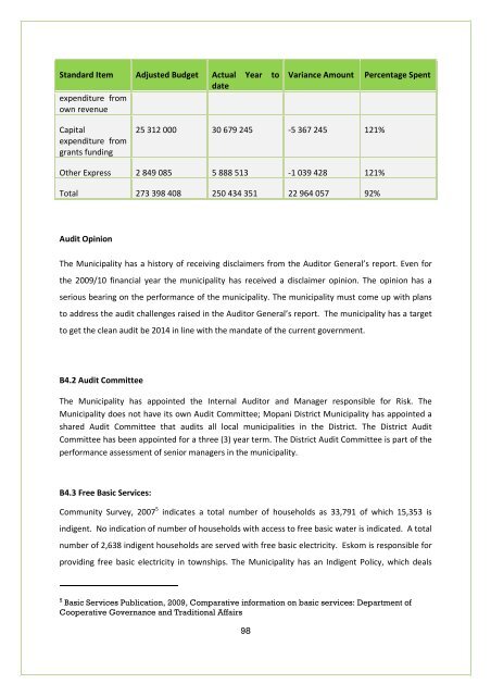 APPROVED IDP DOC 2011-16.BA PHALABORWA.pdf