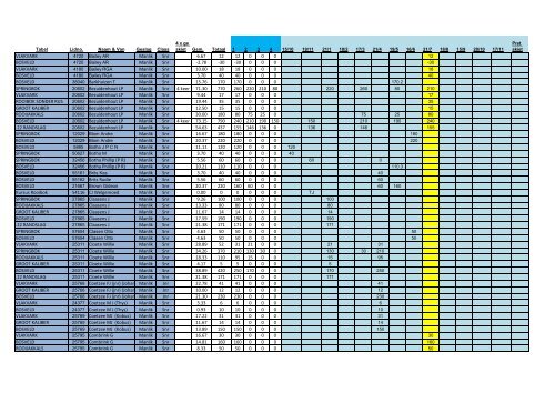 VLAKVARK Manlik Snr 6.67 12 12 0 0 0 BOSVELD Manlik Snr