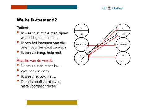 De rol van Cues