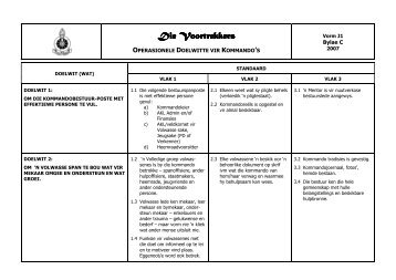 Die Voortrekkers Die Voortrekkers - Houkoers.co.za