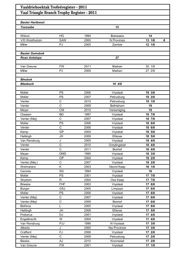 Trofee register - Sajwvvaal.co.za