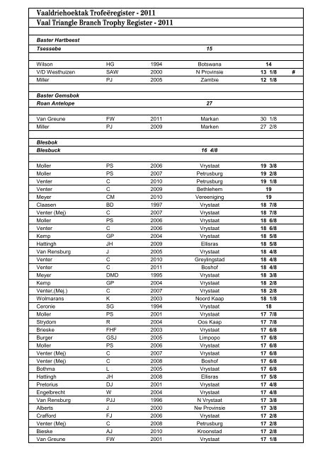 Trofee register - Sajwvvaal.co.za