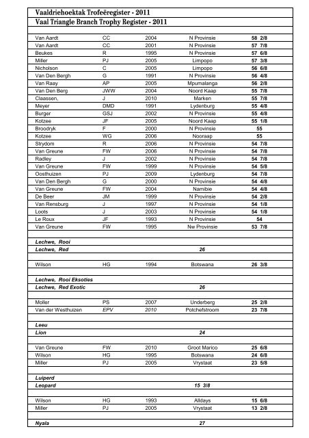 Trofee register - Sajwvvaal.co.za